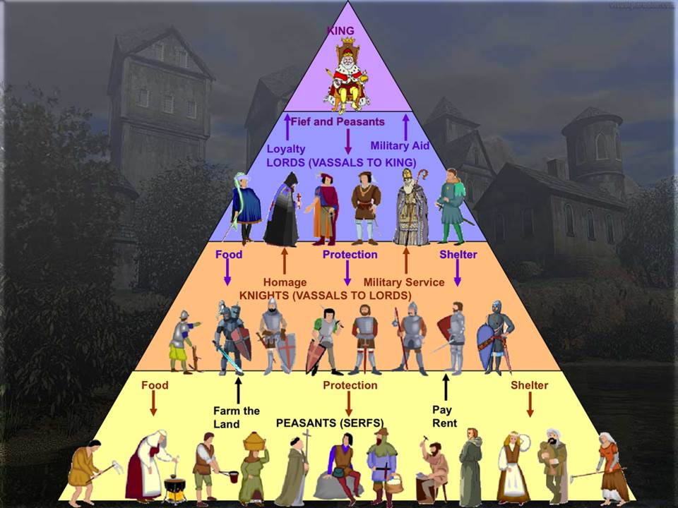feudalism in the middle ages classes